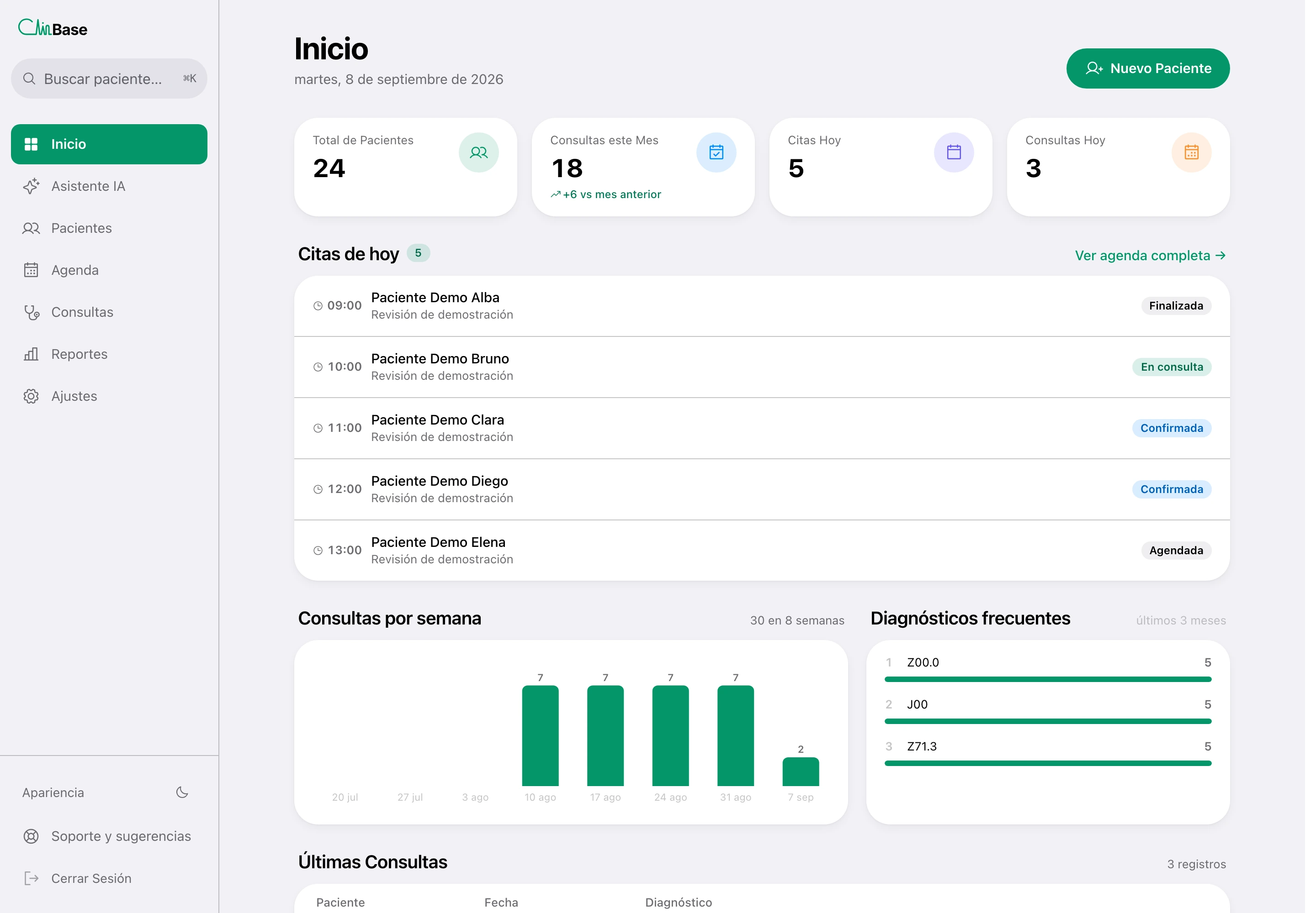 Inicio de ClinBase: agenda y actividad del consultorio, con datos de demostración